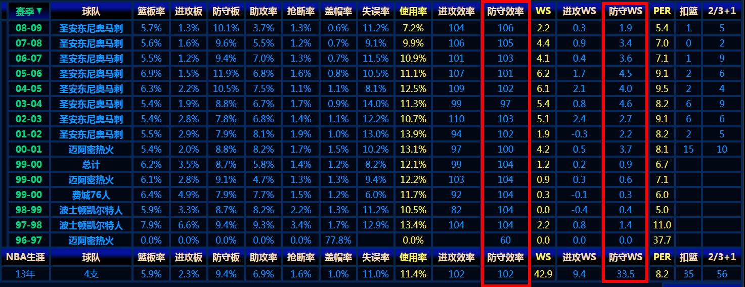 nba鲍文防守视频(布鲁斯-鲍文：牛皮糖式防守，进攻者的梦魇，终浪子回头金不换)