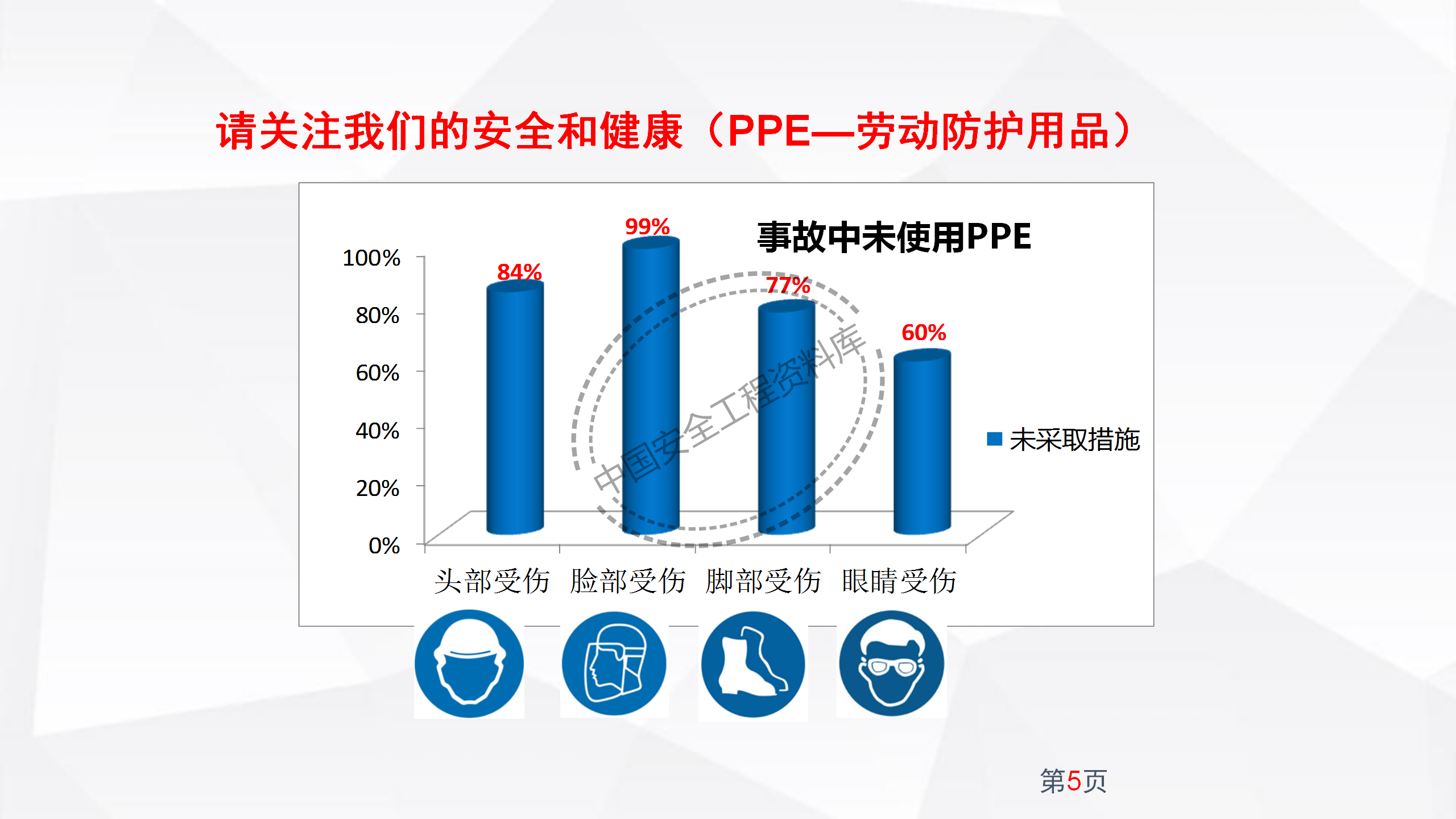 劳动防护用品使用规范及作业风险控制PPT（102页）