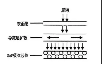 10款高端纸尿裤测评：最贵的这款，却差点垫底