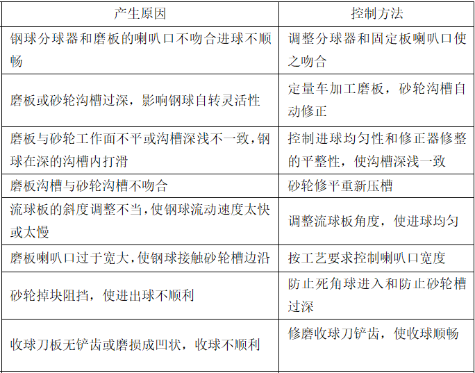 軸承鋼球壽命影響因素的分析與控制