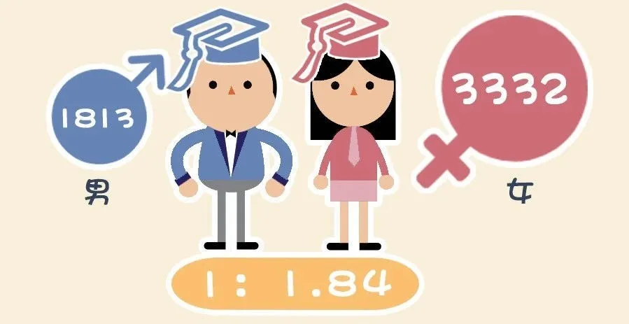 在女多男少的学校读研是一种怎样的体验？