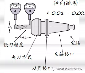 一文详解数控刀具基础知识