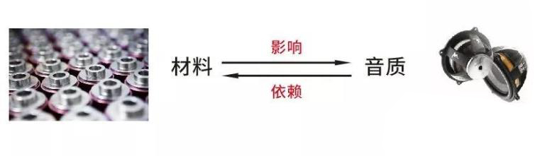 汽车音响改装从入门到精通（第十课）：汽车扬声器解析及产品介绍