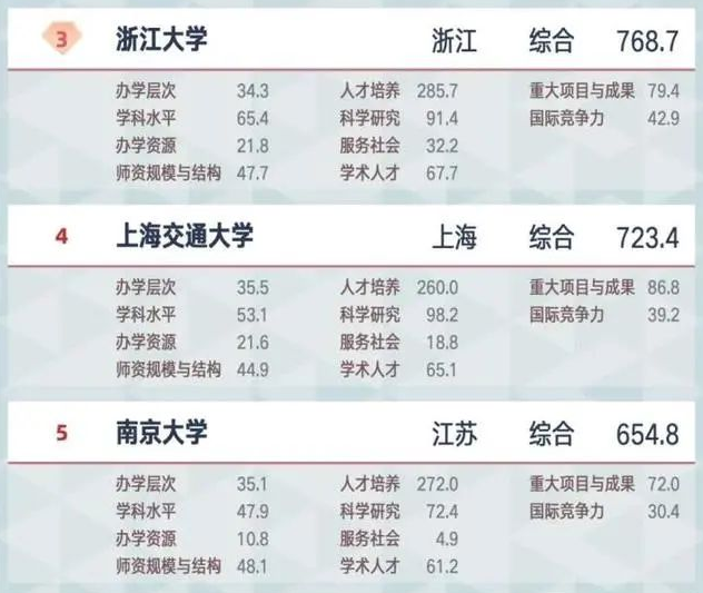 广西这所大学扬眉吐气，首次跻身全国百强大学，同时还有好消息