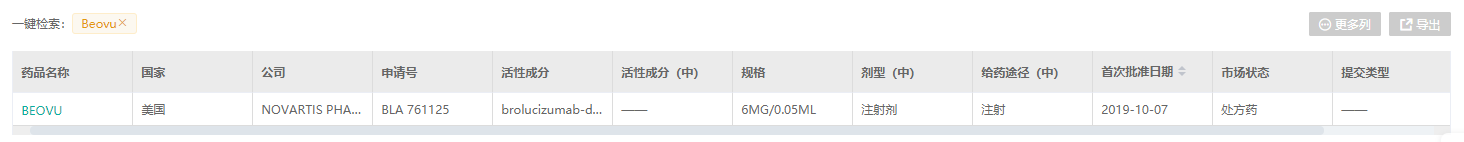 销售滑铁卢，全球10大药物榜单！辉瑞、赛诺菲均在内