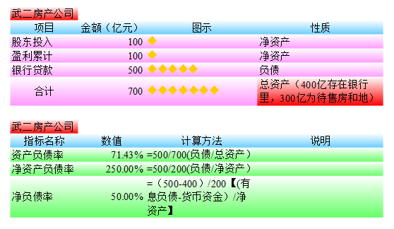 资产负债率公式,资产负债率公式计算