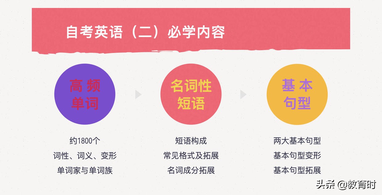 零基础自考英语（二）想过70分？