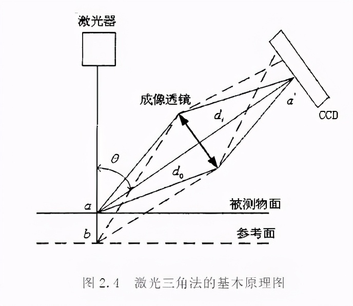 紧固件螺纹常见的检验方法及特点