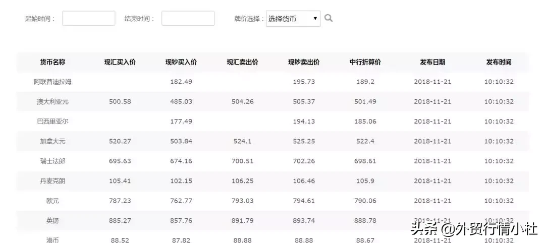 多种外汇兑换在线汇率计算器（兑换外币计算器 在线）-第6张图片-科灵网