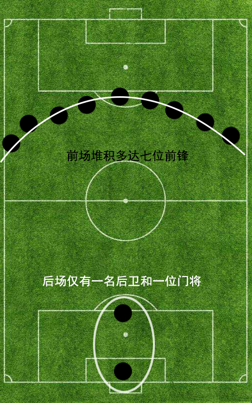 足球专业术语-442阵型意思介绍(详解41212阵型之前世今生：442阵型的有力变阵，发扬于利物浦)