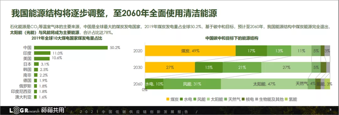 这10份PPT报告，我超喜欢