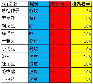 《口袋妖怪之究极绿宝石4》一周目攻略（一）