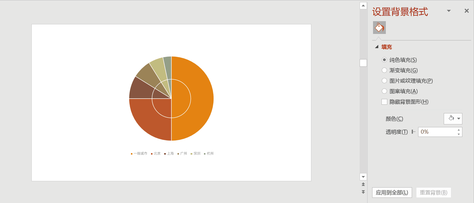 ppt里饼状图怎么做的好看大神免费分享创意ppt设计模板