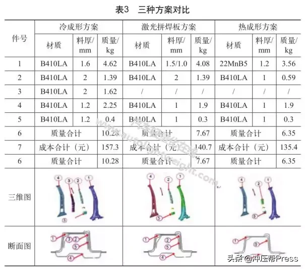 热成型技术在汽车冲压部件中的应用