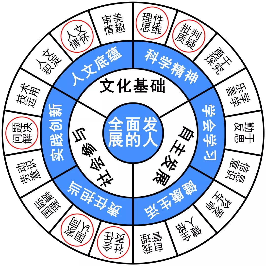 「作文解析」人尽其才方为上，勇于取舍实为佳