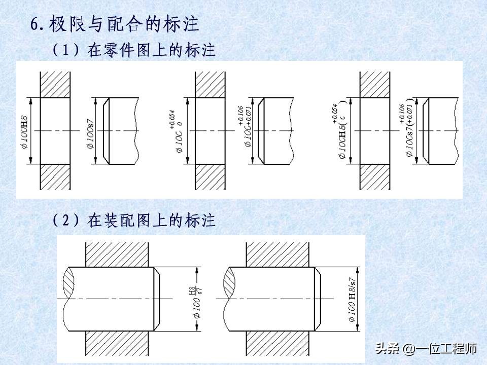 一张标准的机械零件图包含哪些内容？42页内容介绍零件图的绘制