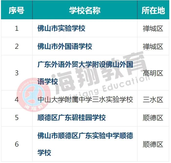 你知道佛山都有哪些中学吗？佛山市高中名单来了