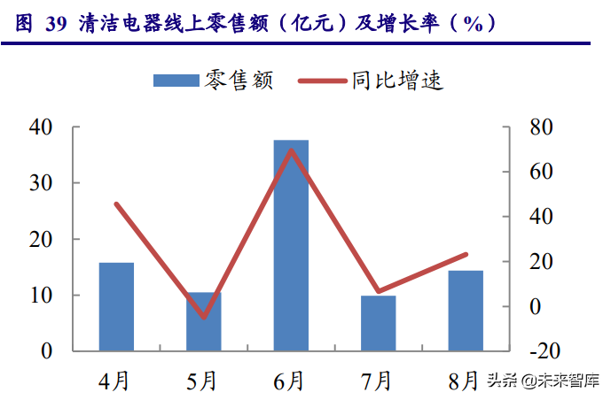 先进制造业三季报前瞻：景气分化，聚焦光伏、锂电、电商、军工