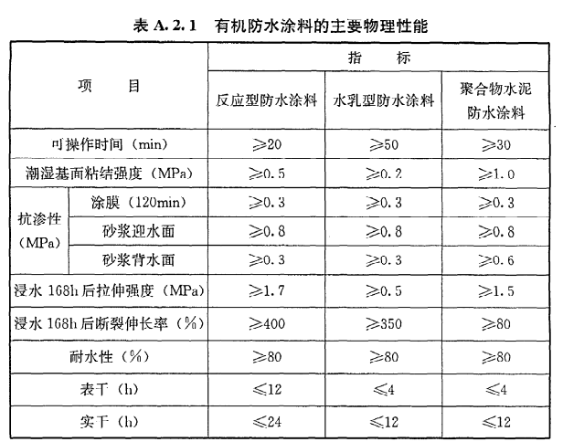 地下防水等级,地下防水等级分为几级