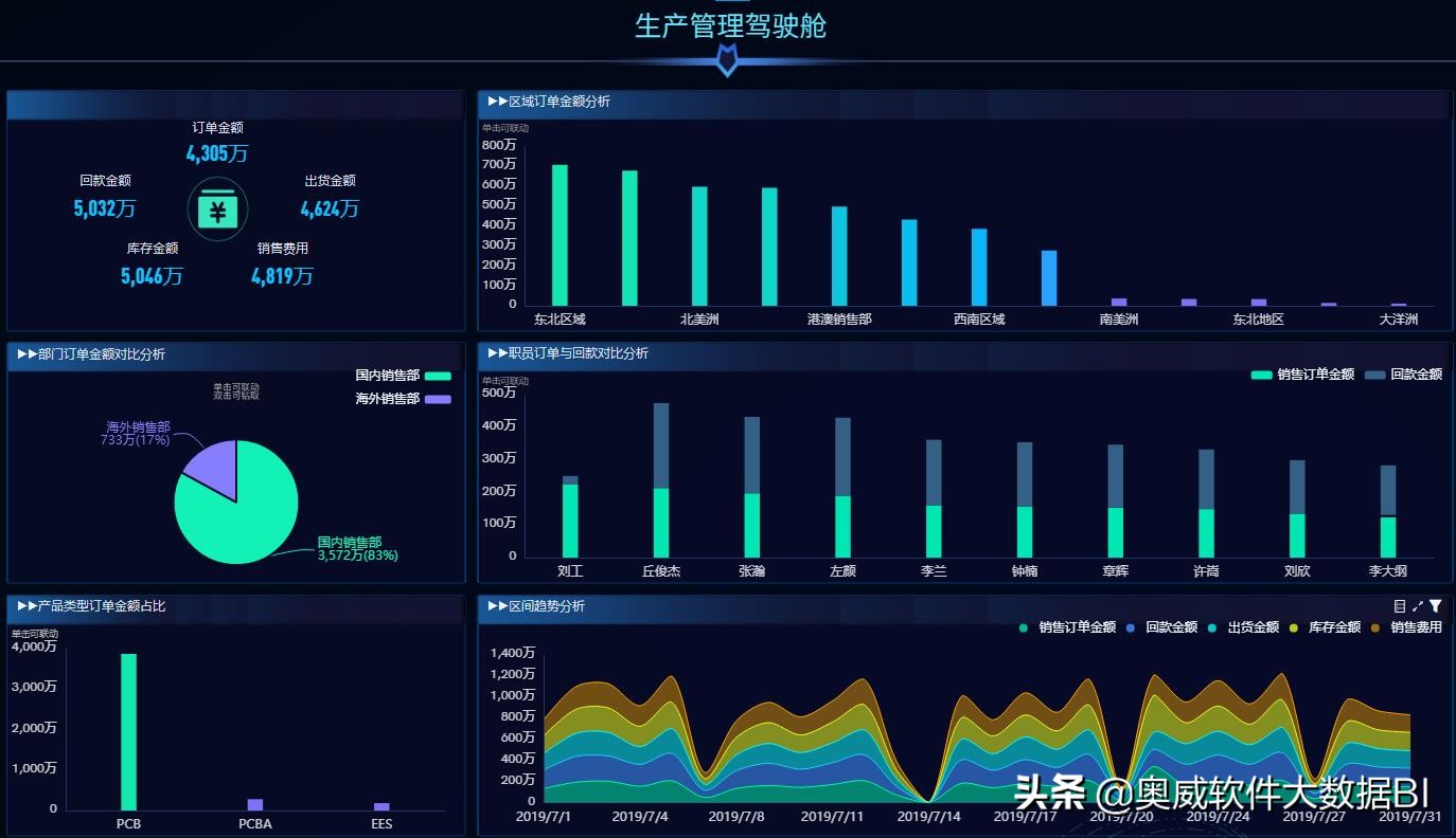 数据可视化工具有多少图表，图表效果怎样？