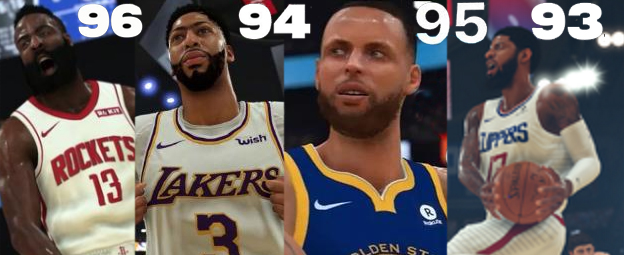 nba2k12联盟选哪些人（15美金选择NBA2K最强战队，你的选择是？）