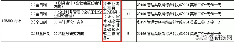 @2021考生:跨考有限制,择校须谨慎,今天谈谈跨考那些事儿