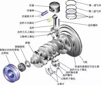 发动机基础知识，确定不了解一下嘛