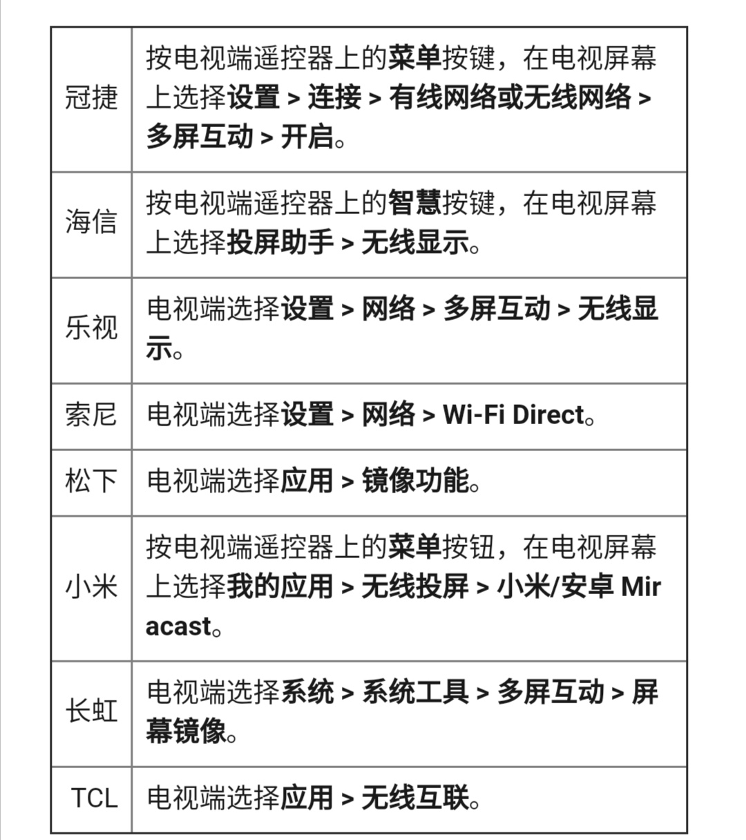 小米手机必备的投屏功能，1秒投屏到大屏幕，效果秒杀8K电视机
