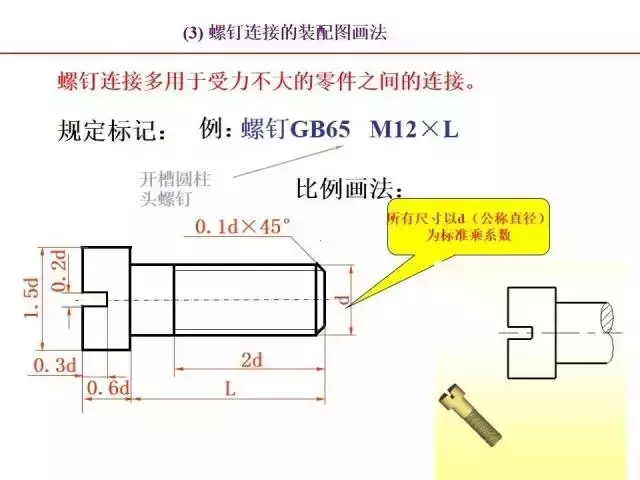 标准件和常用件知识点总结！