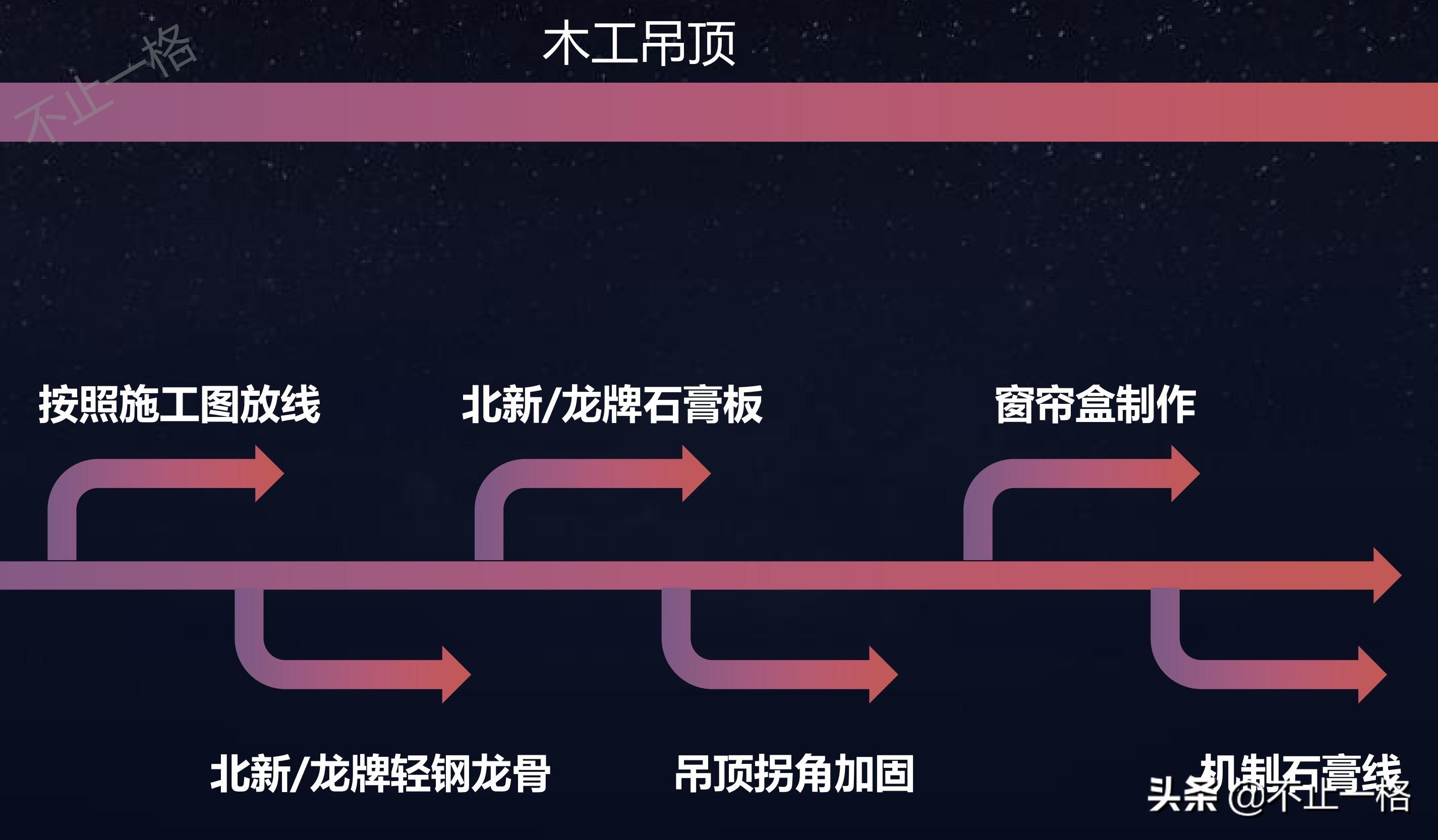 装修36计 | 谁说装修很简单？谁说很复杂？搞明白装修流程再说话