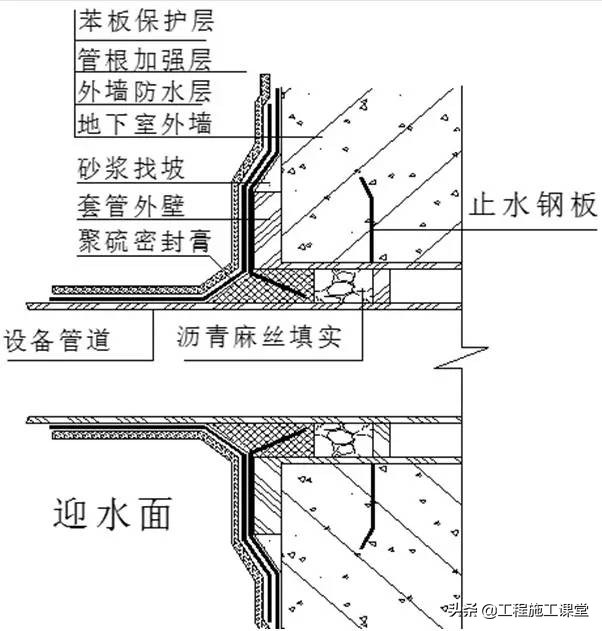 10大建筑特殊部位的防水工程做法汇总！还不快点看看！