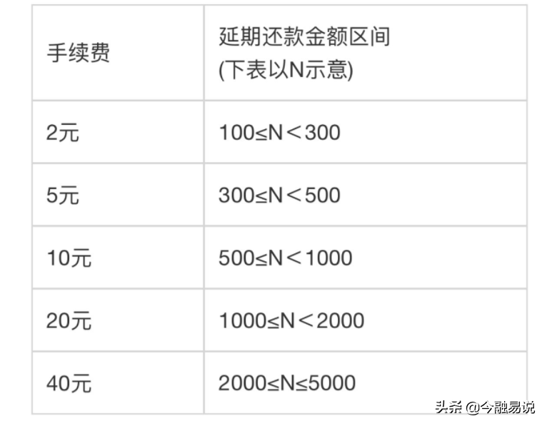 为什么花呗提前还款是大忌？哪种还款方式最划算-第9张图片