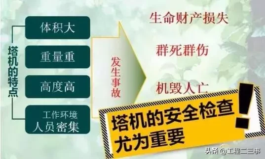 塔吊事故频发，这样做安全检查就对了