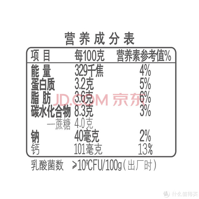 酸奶囤货攻略——谈谈超市冷柜里的酸奶鄙视链