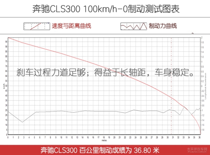 长腿大姐姐的最爱 测试奔驰CLS300