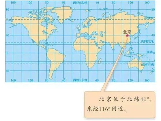 学家代表会议决定,以经过英国伦敦东南格林尼治的经线为本初子午线