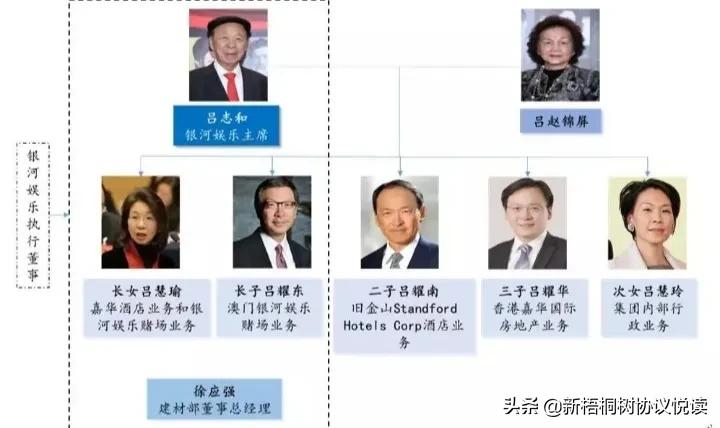 世界四大赌城之一的澳门历代赌王，数风流还看最新一代