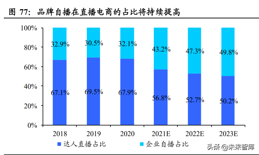 娱乐传媒行业深度报告：下一代网络技术望带动行业步入新周期