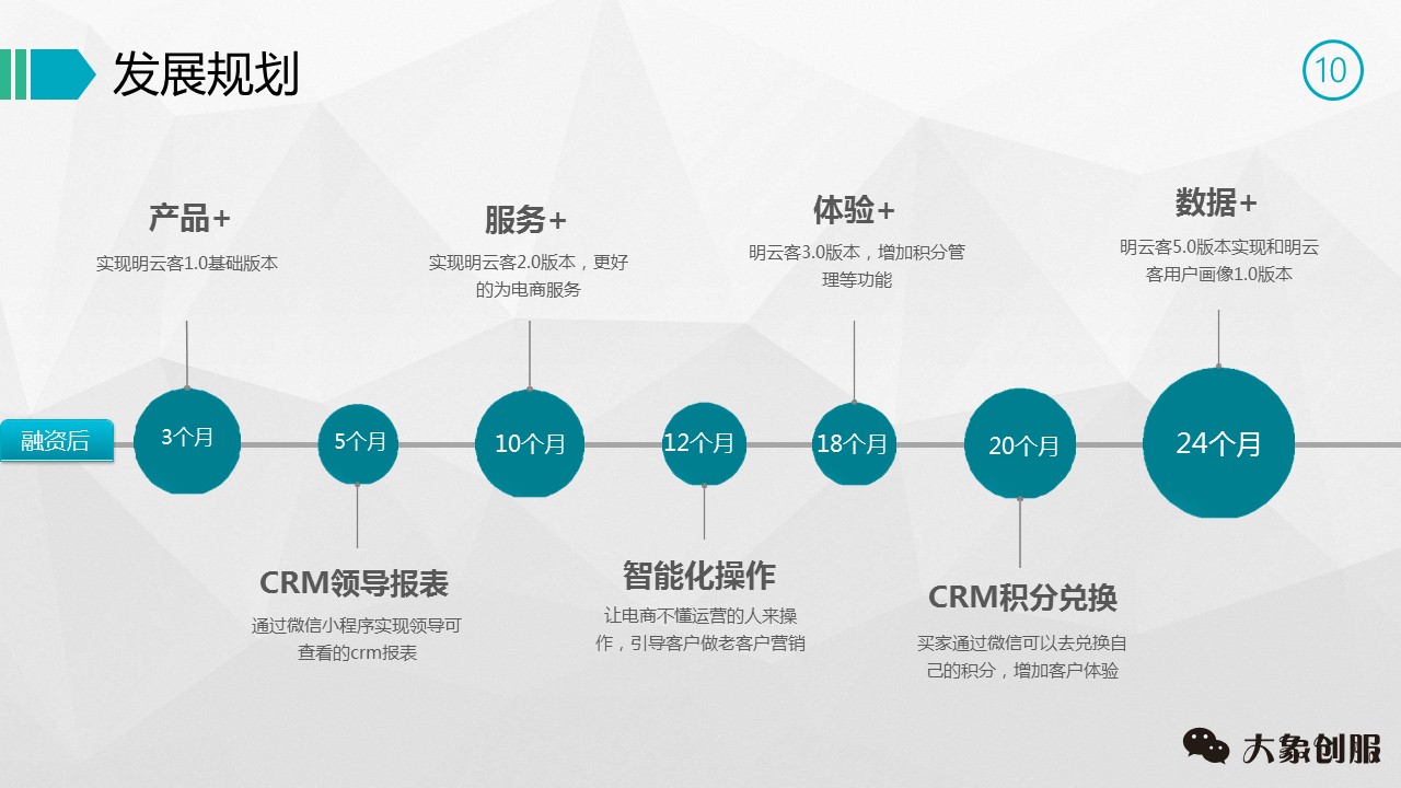 我花了30天,终于找到这份价值500万的商业创业项目策划书模板ppt