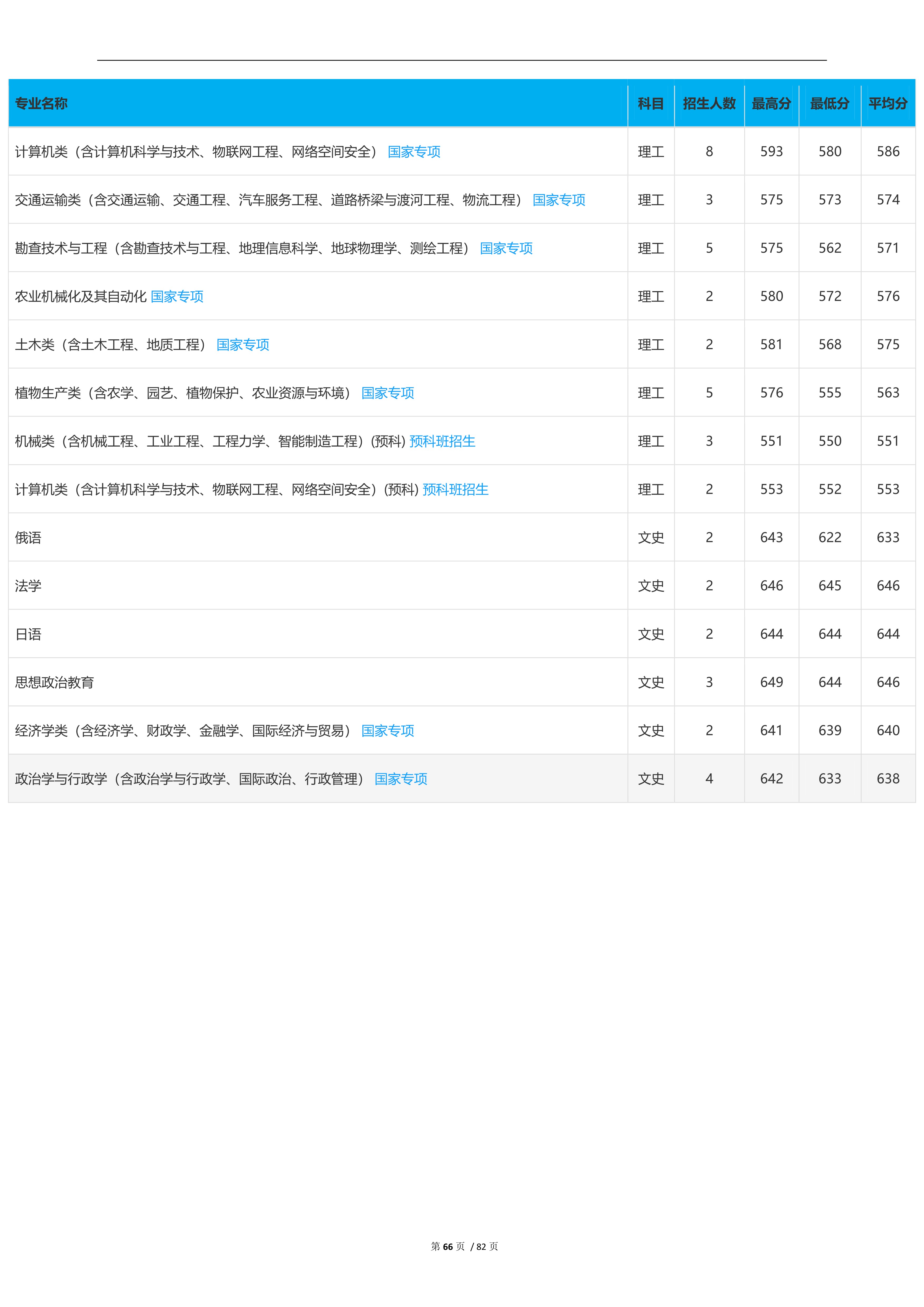 2022高考：吉林大学2021年在各省市本科招生的专业录取分数线