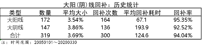 揭秘：股价缺口必补的真正原因