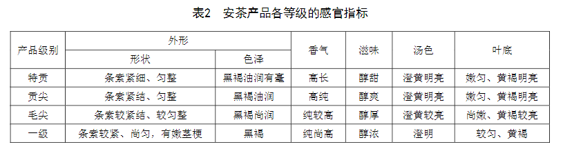 安徽最具特色与底蕴的“九大名茶”都有谁？一个被称为“圣茶”