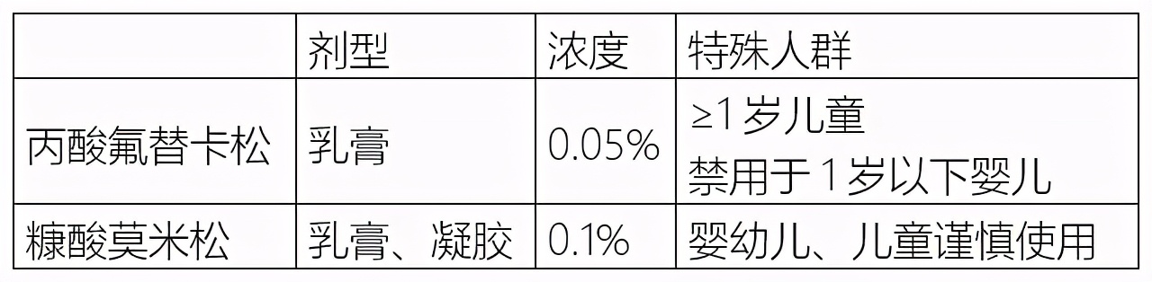湿疹、皮炎，擦什么好得快？常见皮肤病“用药指南”，一看就会
