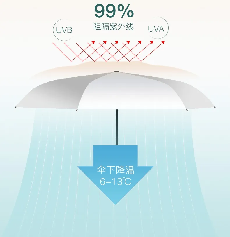 比手机还小的晴雨两用伞，防晒还能阻隔紫外线，白白嫩嫩过夏季