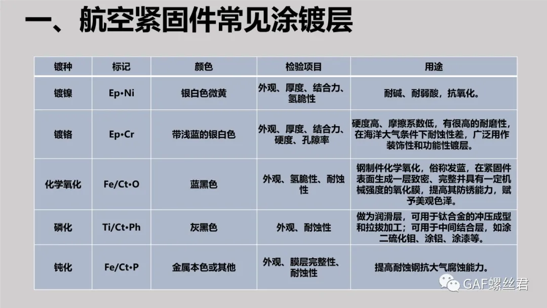 航空紧固件常见涂镀层及检测方法