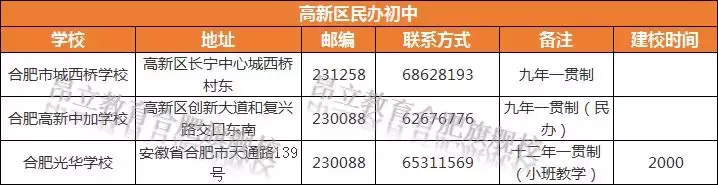 合肥各区民办校盘点(建议收藏)!