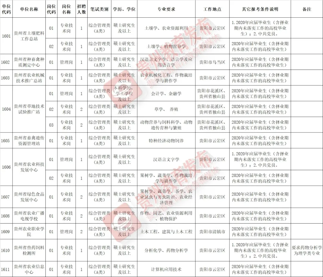 中石化加油员招聘（报名即将开始）