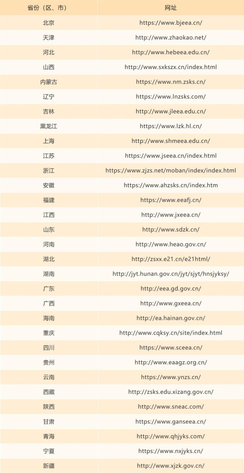 大连海事大学2021年高考录取结果发布（20210717、20210719更新）