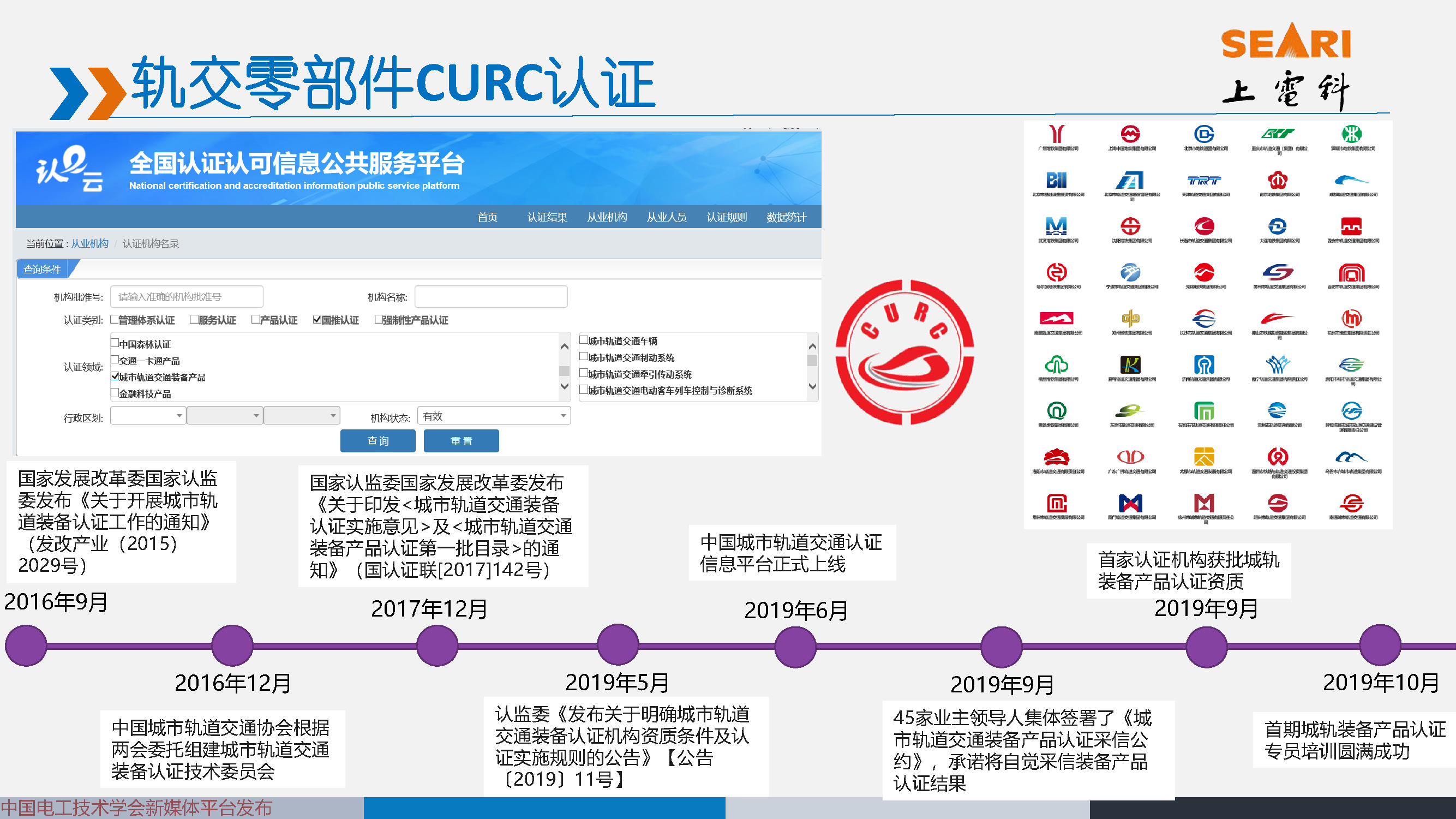 2021中國電磁兼容大會專家報告：城市軌道交通EMC標準動態及解析