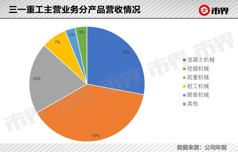 暴跌1300亿，机械茅也扛不住了